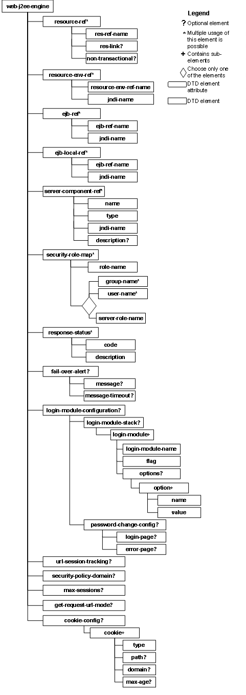 This graphic is explained in the accompanying text