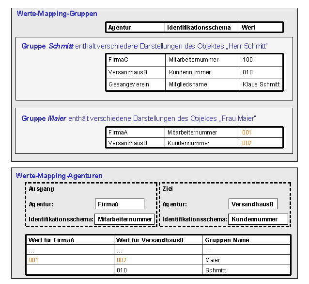 Diese Grafik wird im zugeh&ouml;rigen Text erkl&auml;rt