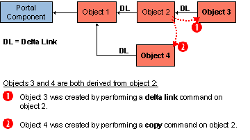 This graphic is explained in the accompanying text