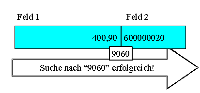 Diese Grafik wird im zugeh&ouml;rigen Text erkl&auml;rt