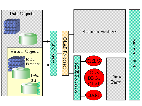This graphic is explained in the accompanying text