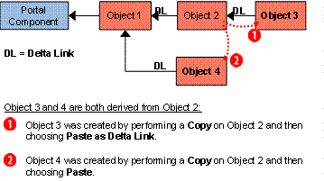 Diese Grafik wird im zugeh&ouml;rigen Text erkl&auml;rt