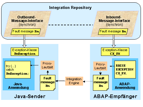 Diese Grafik wird im zugeh&ouml;rigen Text erkl&auml;rt