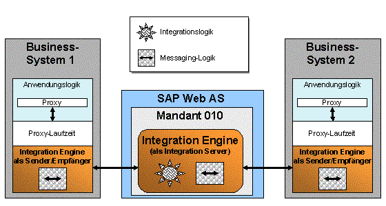 Diese Grafik wird im zugeh&ouml;rigen Text erkl&auml;rt