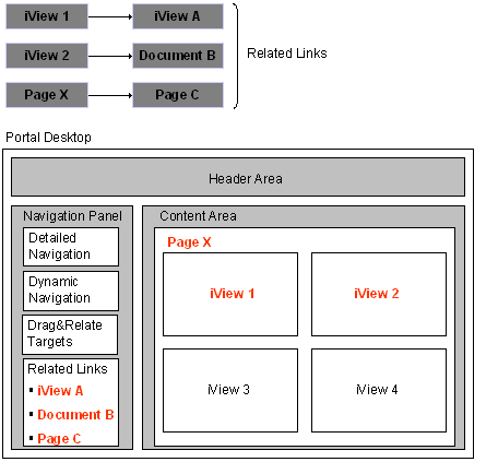 This graphic is explained in the accompanying text