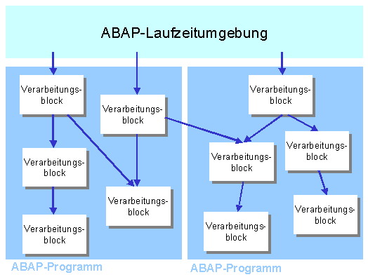 Diese Grafik wird im zugehörigen Text erklärt