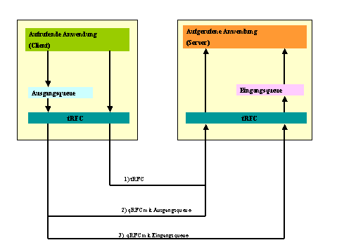 Diese Grafik wird im zugehörigen Text erklärt