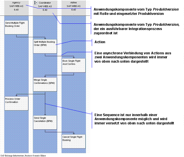 Diese Grafik wird im zugeh&ouml;rigen Text erkl&auml;rt