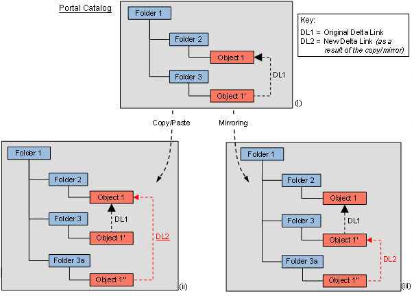 This graphic is explained in the accompanying text