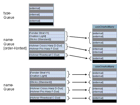 Diese Grafik wird im zugeh&ouml;rigen Text erkl&auml;rt