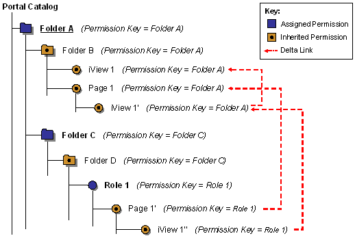 This graphic is explained in the accompanying text