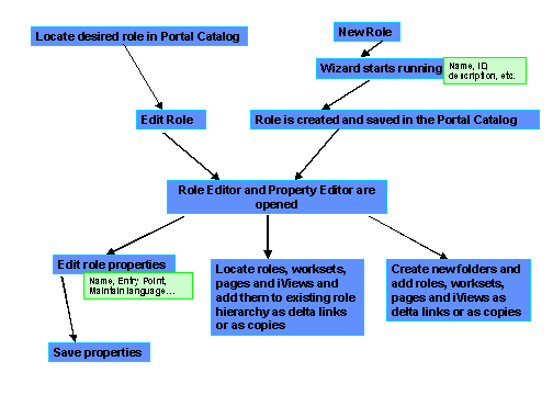 Diese Grafik wird im zugeh&ouml;rigen Text erkl&auml;rt