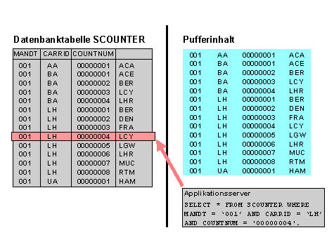 Diese Grafik wird im zugeh&ouml;rigen Text erkl&auml;rt