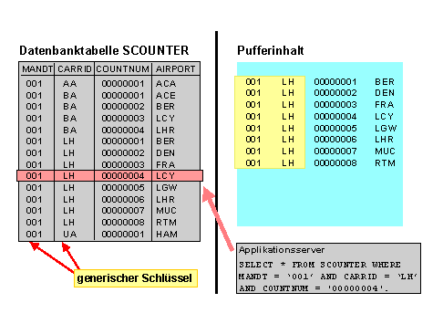 Diese Grafik wird im zugeh&ouml;rigen Text erkl&auml;rt
