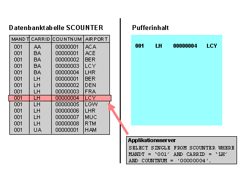Diese Grafik wird im zugeh&ouml;rigen Text erkl&auml;rt