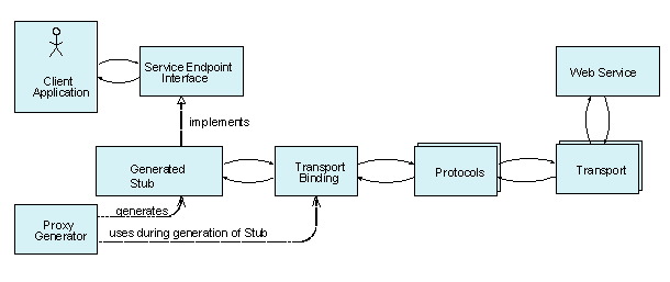 This graphic is explained in the accompanying text