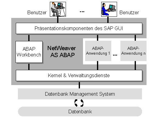 Diese Grafik wird im zugehörigen Text erklärt