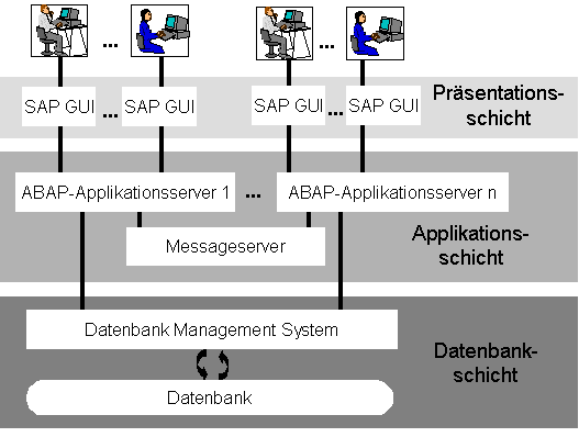 Diese Grafik wird im zugehörigen Text erklärt
