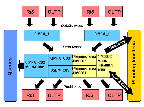 This graphic is explained in the accompanying text