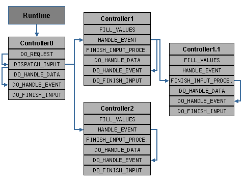 This graphic is explained in the accompanying text