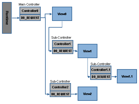 This graphic is explained in the accompanying text