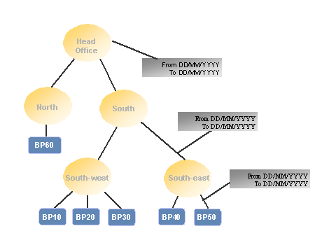 This graphic is explained in the accompanying text