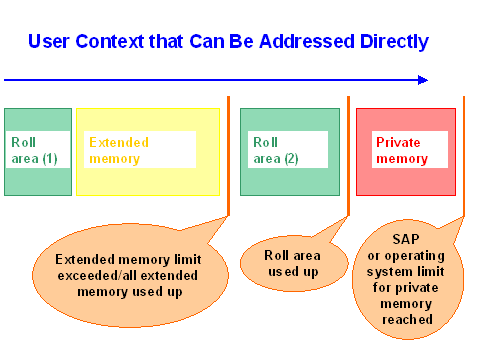 This graphic is explained in the accompanying text