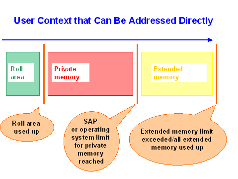 This graphic is explained in the accompanying text