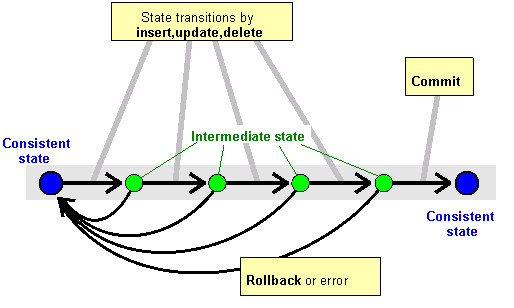 This graphic is explained in the accompanying text