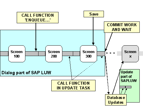 This graphic is explained in the accompanying text