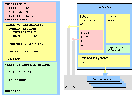 This graphic is explained in the accompanying text