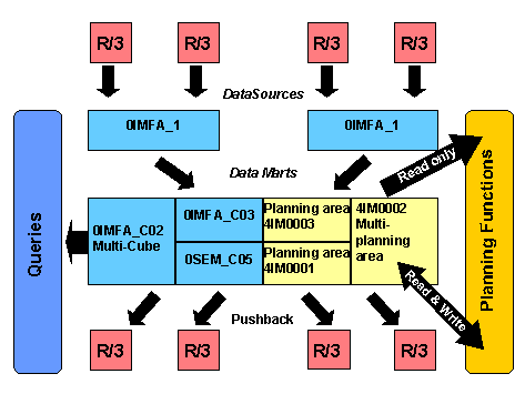 This graphic is explained in the accompanying text