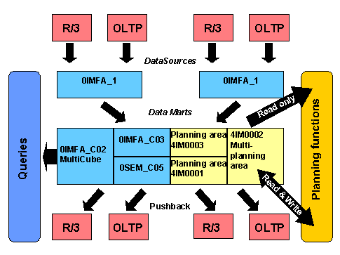 This graphic is explained in the accompanying text