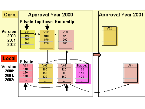This graphic is explained in the accompanying text