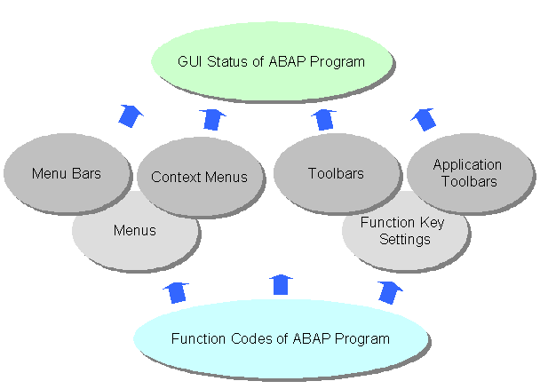 This graphic is explained in the accompanying text