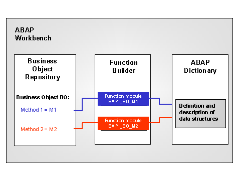 This graphic is explained in the accompanying text