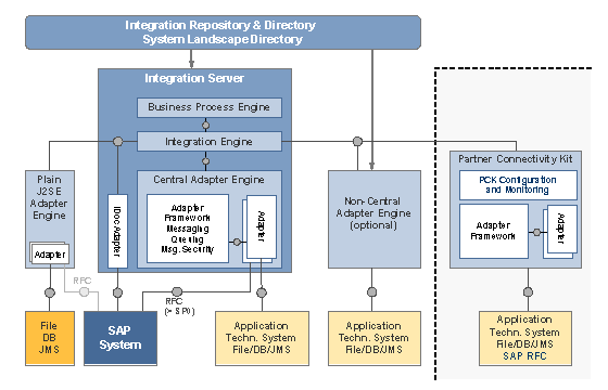 This graphic is explained in the accompanying text