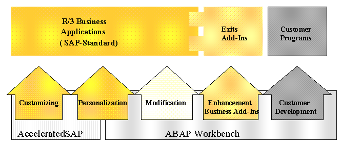 This graphic is explained in the accompanying text