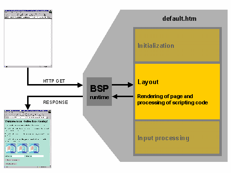 This graphic is explained in the accompanying text