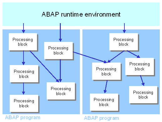 This graphic is explained in the accompanying text
