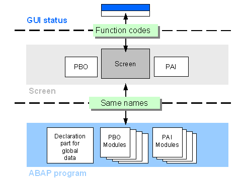 This graphic is explained in the accompanying text