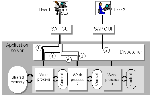 This graphic is explained in the accompanying text