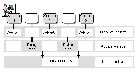 This graphic is explained in the accompanying text