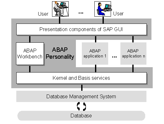 This graphic is explained in the accompanying text