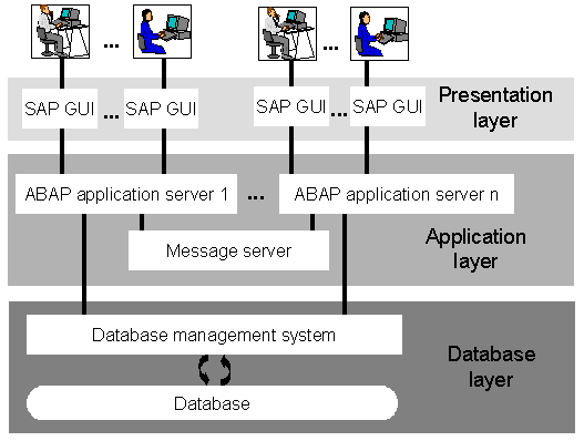 This graphic is explained in the accompanying text