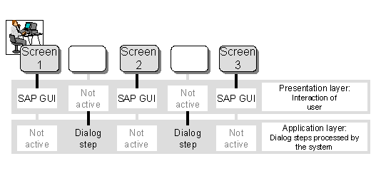 This graphic is explained in the accompanying text
