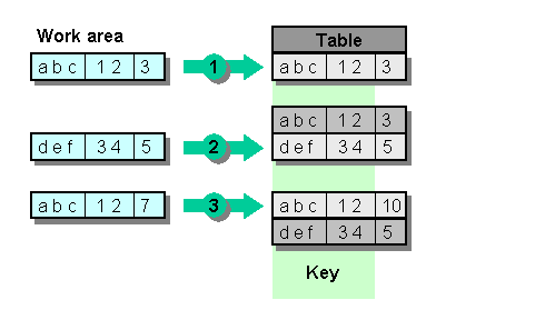 This graphic is explained in the accompanying text
