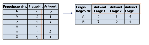 Diese Grafik wird im zugeh&ouml;rigen Text erkl&auml;rt