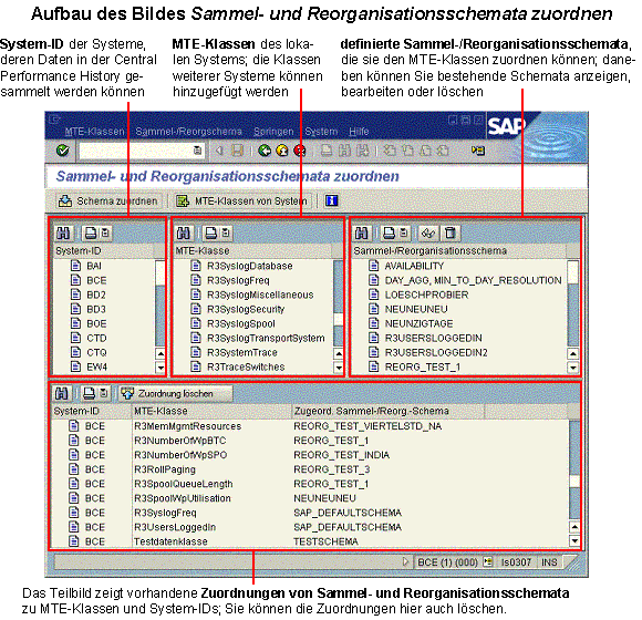 Diese Grafik wird im zugeh&ouml;rigen Text erkl&auml;rt