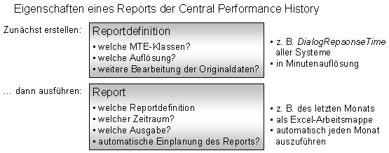 Diese Grafik wird im zugeh&ouml;rigen Text erkl&auml;rt